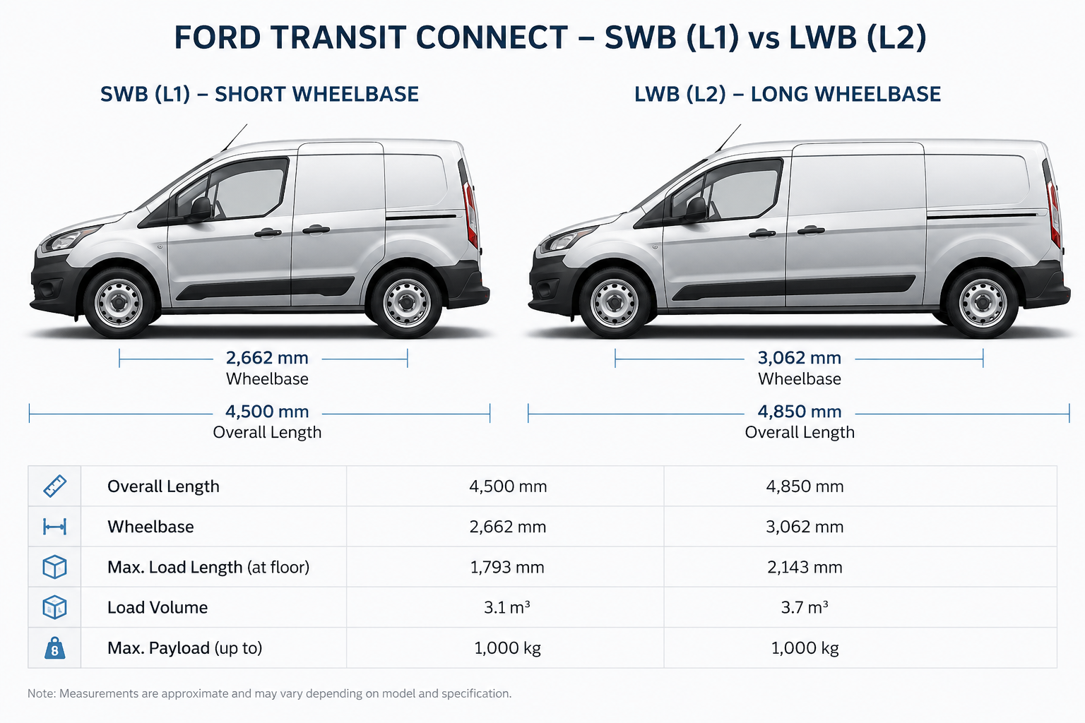 Ford Transit Connect Dimensions L1 Vs L2 | Just Kampers Insurance