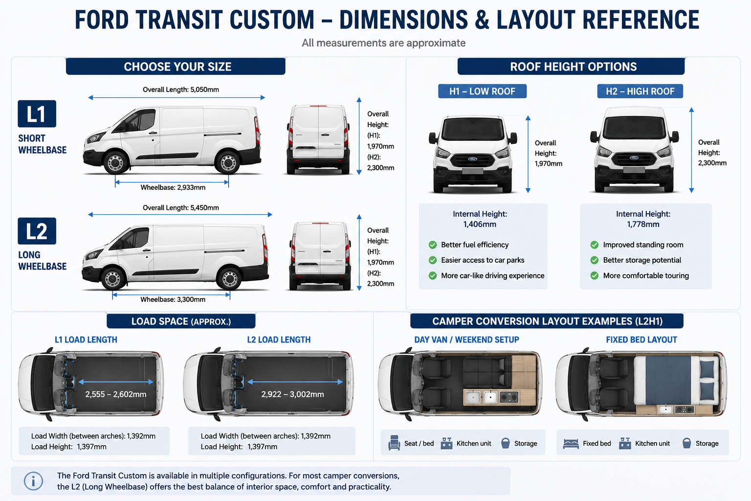 Ford Transit Custom Layout | Just Kampers Insurance
