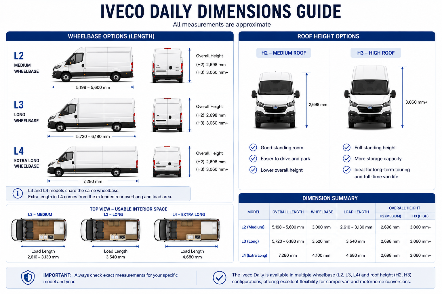 Iveco Daily Layout | Just Kampers Insurance