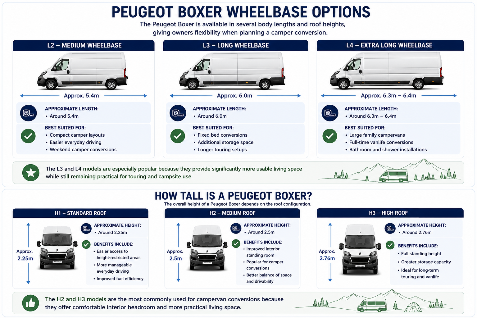 Peugeot Boxer Dimensions - Just Kampers Insurance