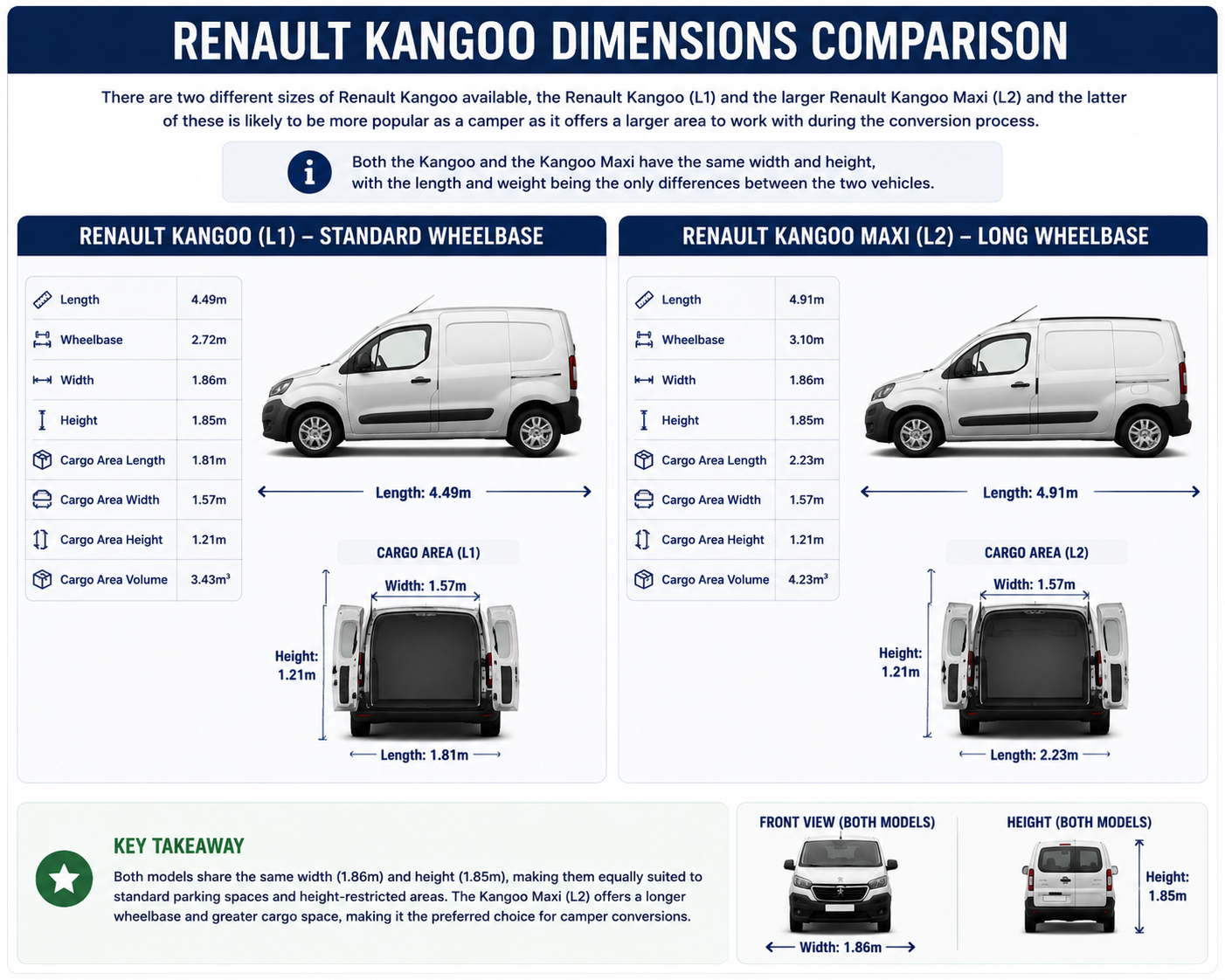 Renault Kangoo Dimensions Just Kampers Insurance 