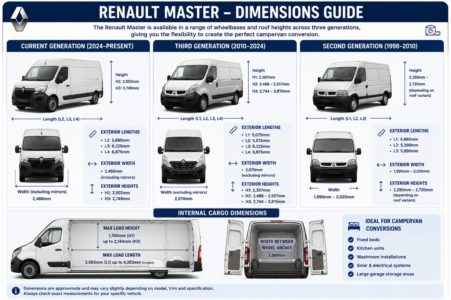 Renault Master Dimensions Just Kampers Insurance