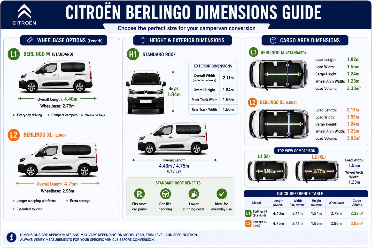 Citroen Berlingo Dimensions Diagram - Just Kampers Insurance