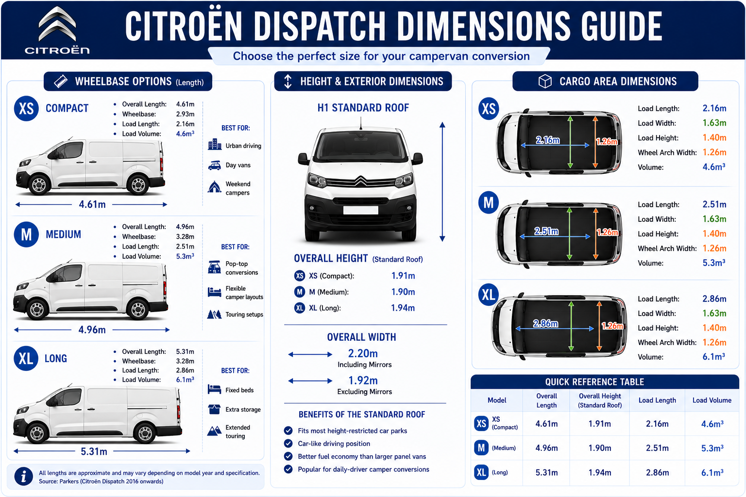 Citroen Dispatch Dimensions - Just Kampers Insurance