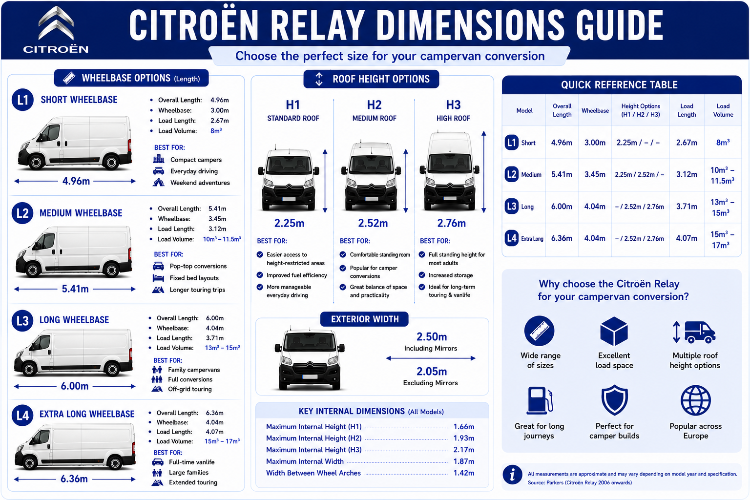 Citroen Relay Dimensions - Just Kampers Insurance