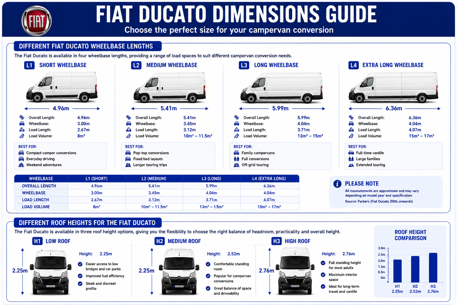 Fiat Ducato Dimensions - Just Kampers Insurance