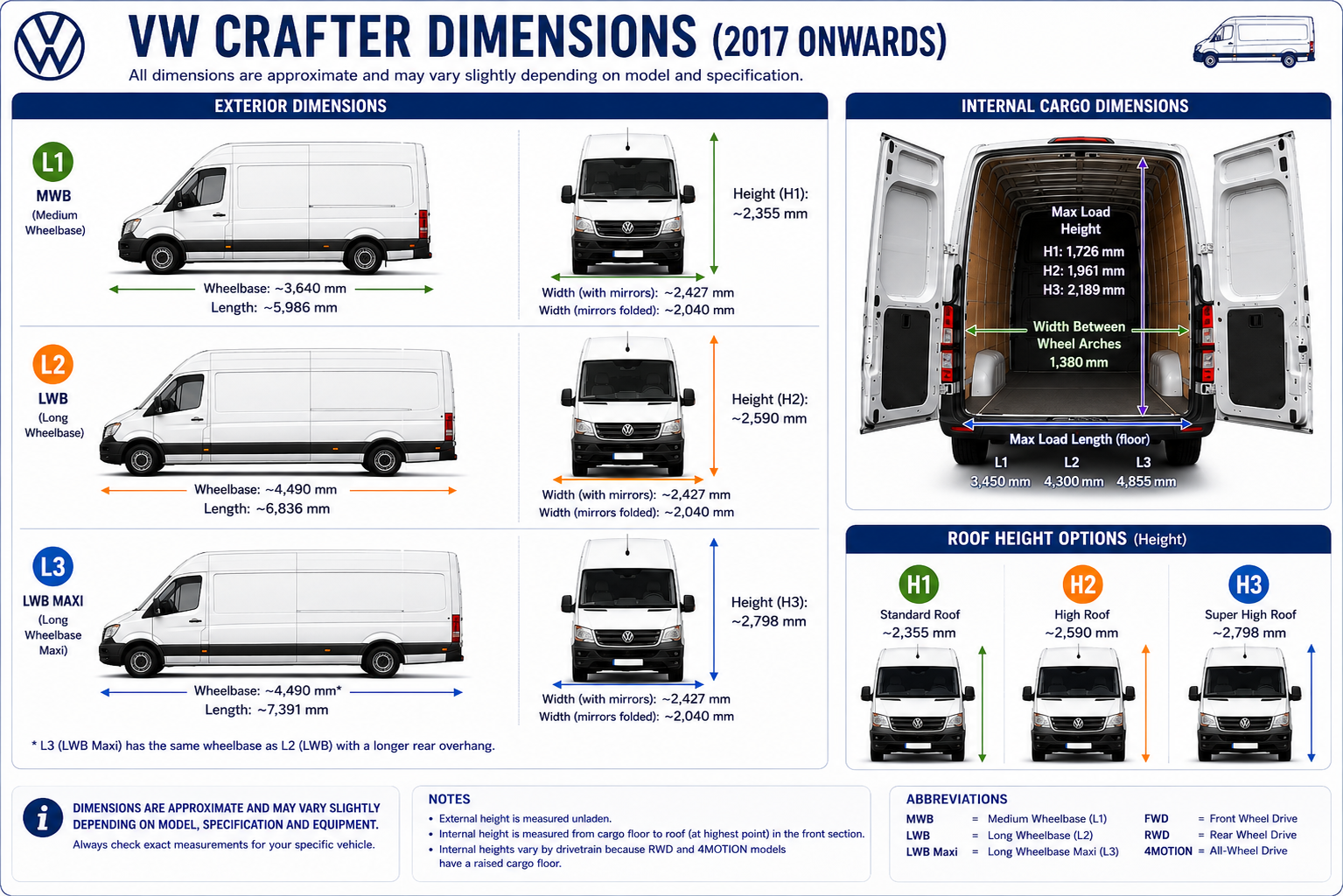 VW Crafter 2017 onwards Dimensions